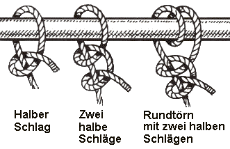 Schl�ge